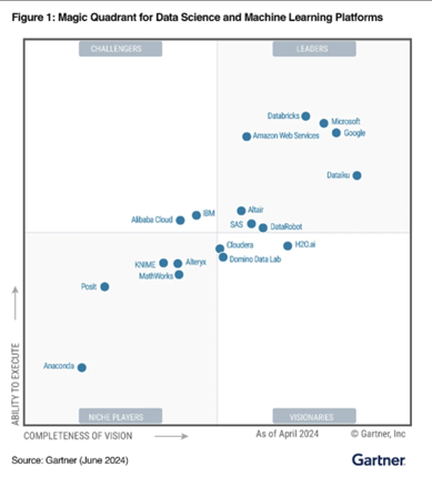 4wardpro-quadrante-gartner-AI