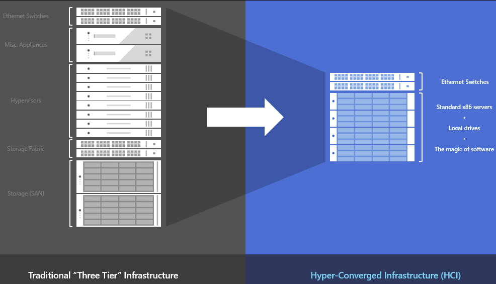 Impresoft-4ward-DatacenterModernization-AzureStackHCI-AzureArc-01