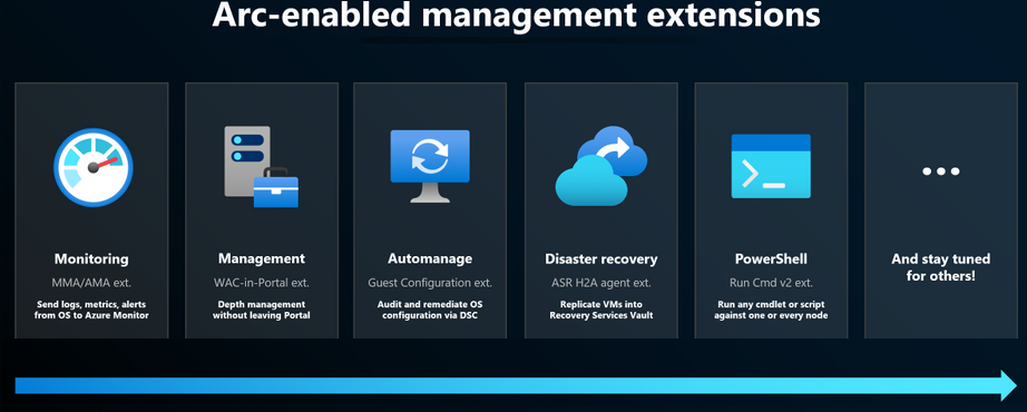 Impresoft_4ward_DatacenterModernization-AzureStackHCI-AzureArc-07
