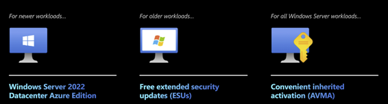 Impresoft_4ward_DatacenterModernization-AzureStackHCI-AzureArc-10