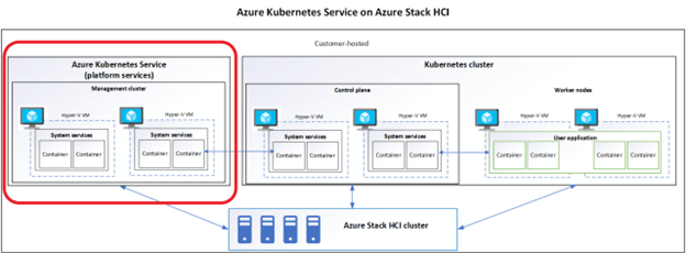 Impresoft_4ward_DatacenterModernization-AzureStackHCI-AzureArc-11