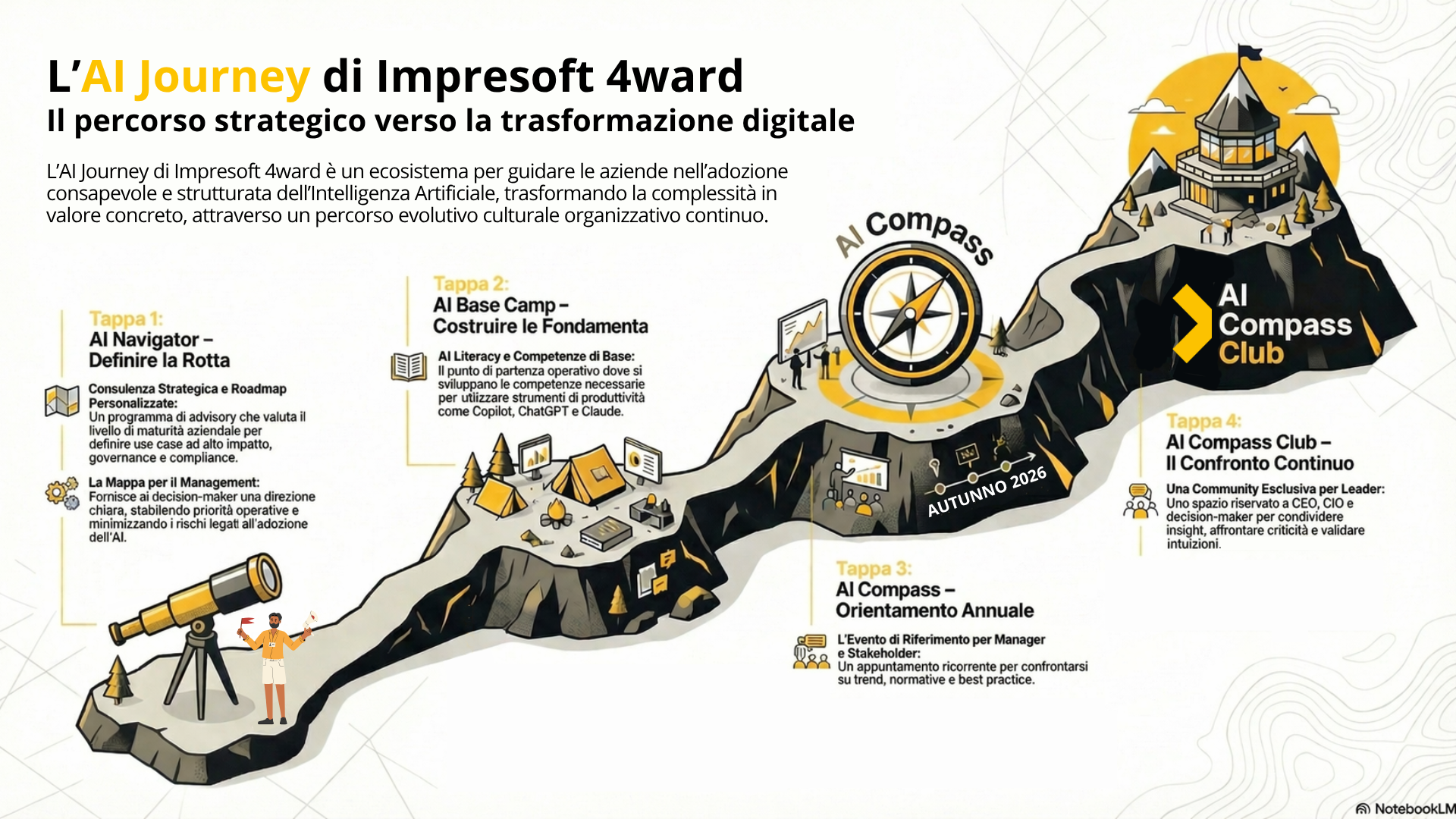 AI Journey Impresoft 4ward