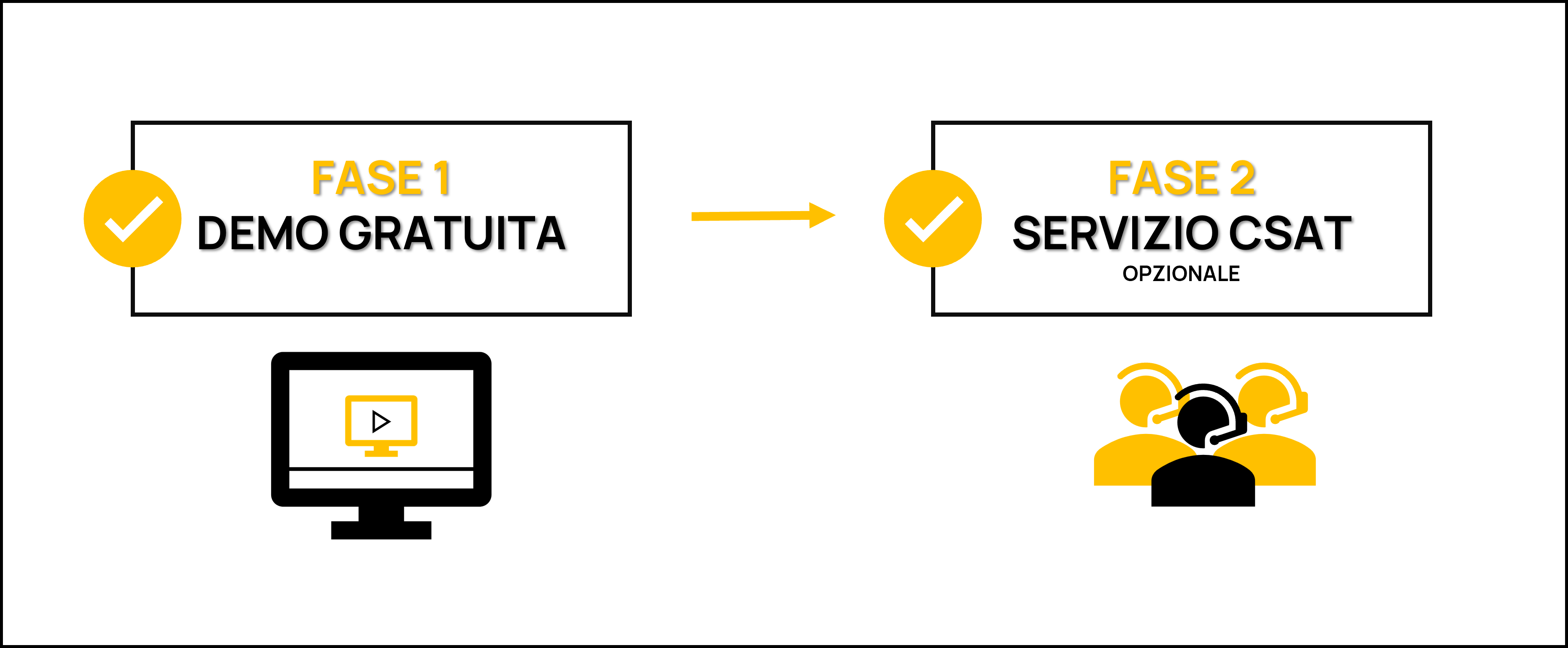 Cybersecurity Awareness - la proposta di Impresoft 4ward