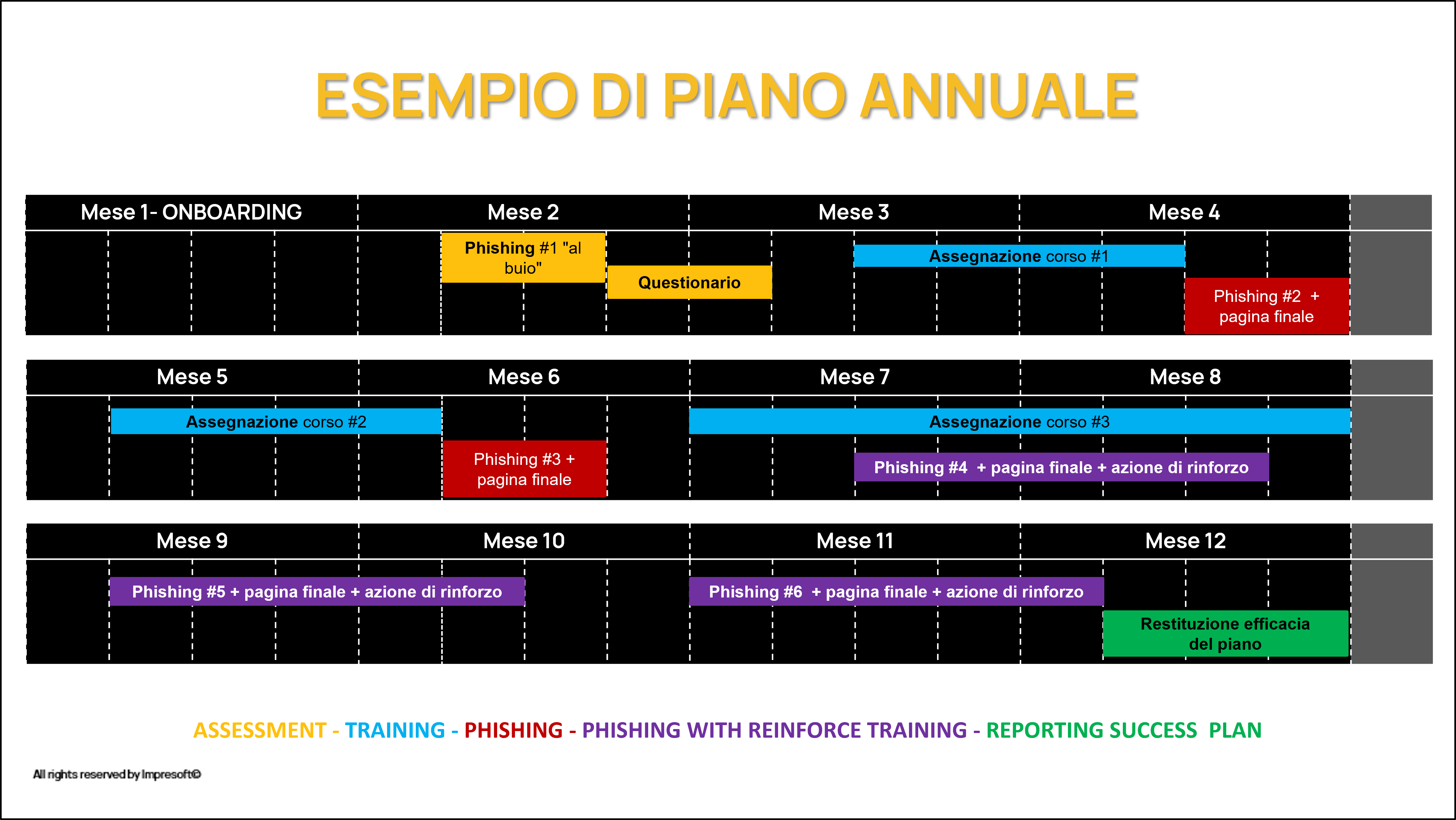 Piano di Cybersecurity Awareness