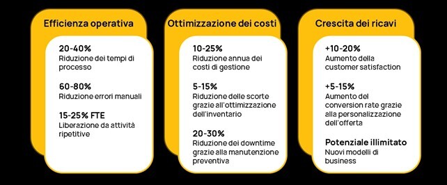 Articolo Dino 2