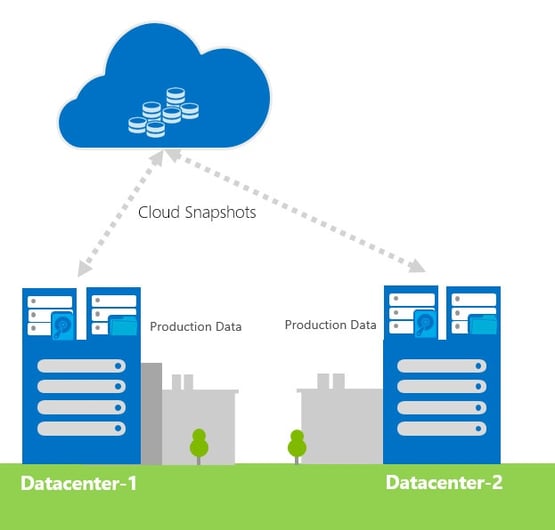 cloud-snapshot.png
