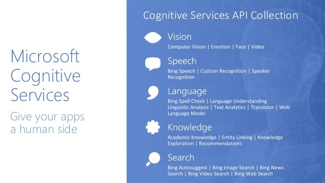microsoft-cognitive-service.jpg