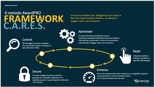 framework cares