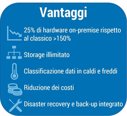 vantaggi-storage-ibrido.png