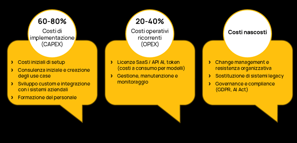 costi-1