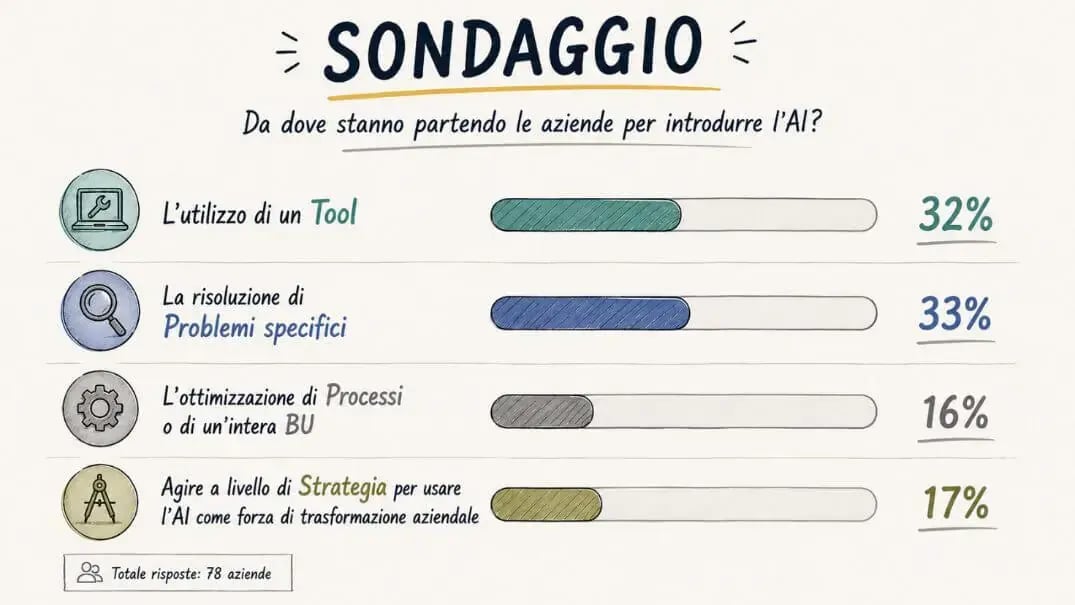 dalla teoria alla realtà