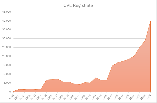 Grafico 1, Elemento del grafico