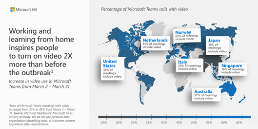 “The new normal”: l’importanza di Microsoft Teams nell’operatività giornaliera