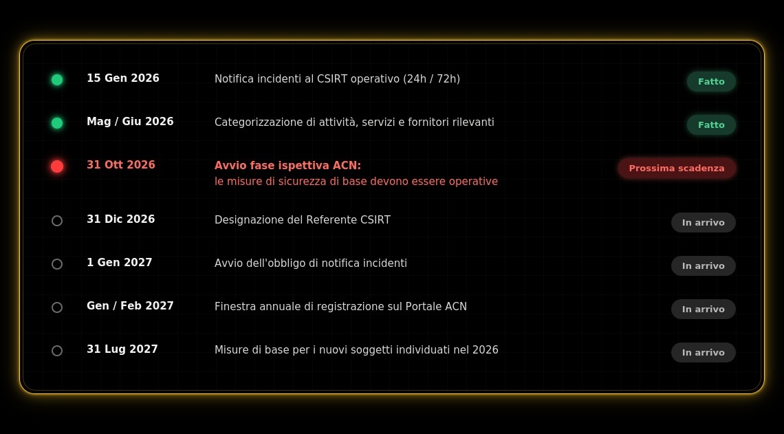 website_timeline_nis2_def